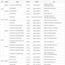 [한국어교원2급 취득과정]배론원격평생교육원 2017년도 1학기 학습자 모집(개강: 3월8일) 이미지