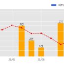 주식회사 에코이엔지