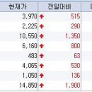 신한에이텍(주) Daum카페