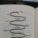 슈퍼에고SUPEREGO 이미지