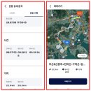 ❤️부산천마산~천마산옥녀봉~시약산~구덕산~엄광산~구봉산~수정산~팔금산종주26.7.8일 이미지