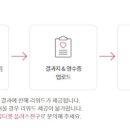 참헬스케어 이미지