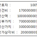 2010년 2회 제빵기능사 필기 기출문제, CBT 이미지