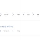 콘텐츠디자인랩