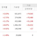 (주)녹십자웰빙 이미지