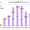 이마트24 R호계수자인 | [주간_11월 20일] 막바지 밀어내기 분양시작-베테랑부동산(세종시상가114)