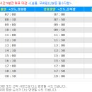 여객선매표소한림해운