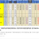 ■ 2017 전라북도 직렬별 필기합격 커트라인(Vs2016) 이미지