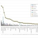 에스디메디칼 이미지