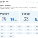 강동로1-76 | 2021.10.23. 국민체력100 측정 후기