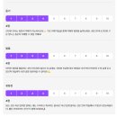 쉽게 배우는 일상 영어 : 기초회화 완성 | 전화영어 랭디후기: 영어회화를 쉽게 배우는 방법!