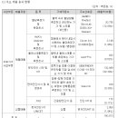 (주)오상헬스케어 이미지