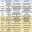 가야우체국 | [계리직 공무원 면접 준비방법] 우체국 최종합격 후기(5분 발표/상황 기출질문)