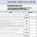 사회복지행정론 과제물 큐레이션 이미지