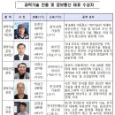 마이더스통신 이미지