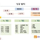 조화,협력,연합(마스터마인드) 하기 위해 이미지