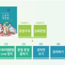 리딩잇츠어학원 네이버블로그