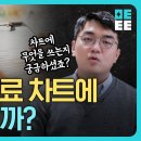 정신과 의사는 진료차트에 어떤걸 적을까? 이미지