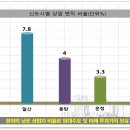 비젼타워 네이버블로그