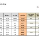 2분기 어닝서프라이즈 종목!(단기 관심주) 이미지