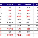 금속의 열전도율 및 물체의 녹는 점 이미지