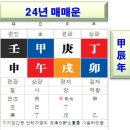 운좋은부동산중개 이미지