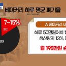 최강할인 베이커리 네이버블로그