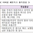 봄철 패류 섭취 시 패류독소 식중독 주의하세요. 이미지