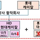 대산1로 수소신문