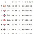 8월 4일의 스포츠 이미지