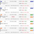 오렌지부동산중개 이미지