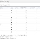 (주)바른전자 | 20회차 종목순위 - 광림, 쌍방울, 오픈베이스, 바른전자, 부방