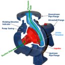 원심펌프 이미지