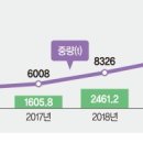효자축산 - 고양시 일산서구 중앙로 1406 | 효자축산