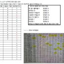 2017년 OB팀 임원진 공지 및 2016년 하반기 총회 후기 이미지