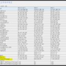 원준커뮤니케이션 | [공모주] 2차 전지 소재주 엔켐 청약 분석 (경쟁률 심하지 않았으면... ^_^)