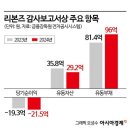리본즈