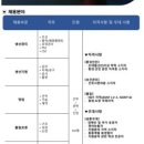 리뉴에너지충북㈜ | 12월 5주차(진에어, SGC에너지, 에어로케이항공, 프레시원, 에코비트, 리뉴어스, 한국환경보전원, HSG...
