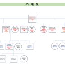 참된법무사사무소