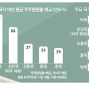 주주설비 이미지