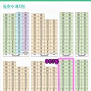 호반베르디움2차경로당 이미지