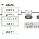 캔피싱