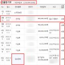 함마대로주유소 이미지