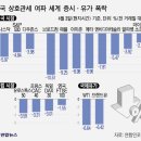 동향유통 이미지