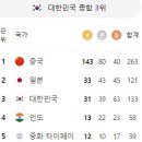 10월 2일의 스포츠 이미지