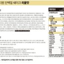티월 이미지