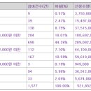 응용 소프트웨어 개발 및 공급업