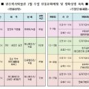 원주시역사박물관_1 이미지