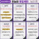 반도체주유소 | 8월 20일(목) 오늘의 주도주는 SK하이닉스 (#바이오 #삼전하닉)