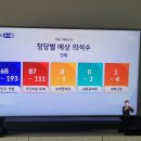 제발 JTBC예측조사가 틀리기를 이미지